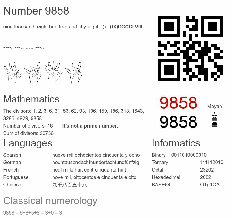 Number 9858 infographic