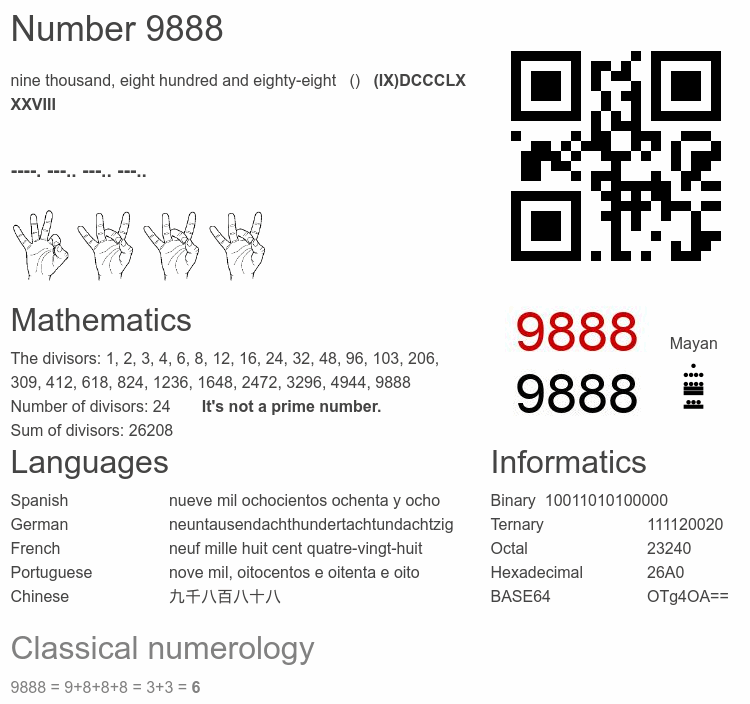 Number 9888 infographic