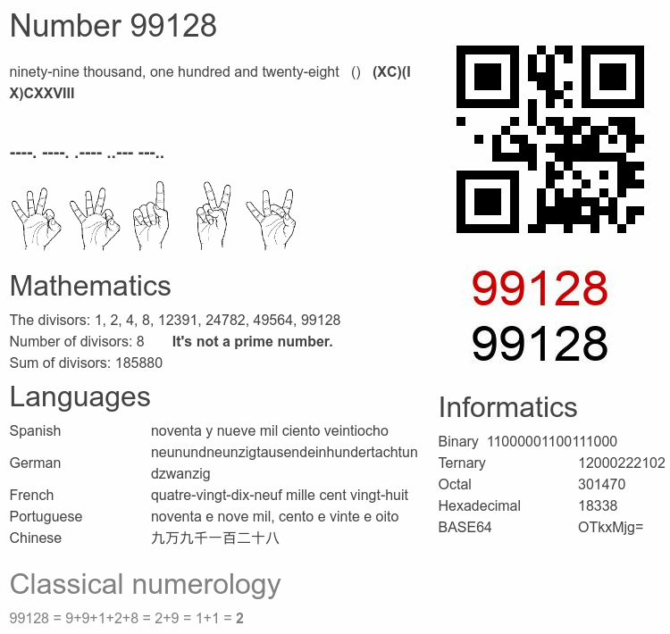 Number 99128 infographic