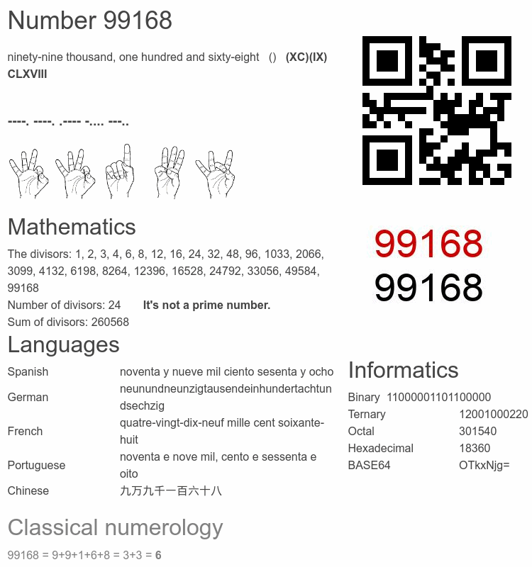 Number 99168 infographic