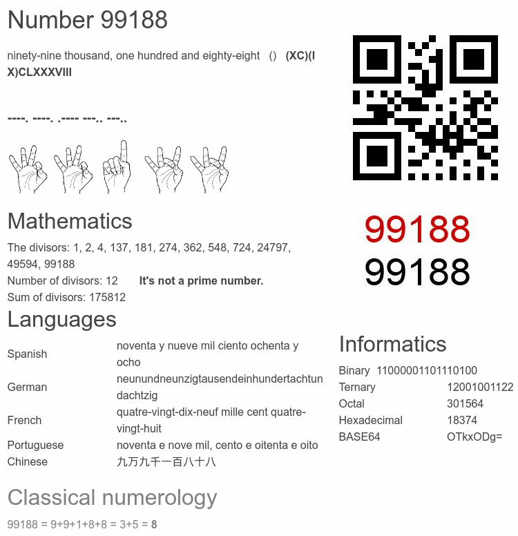 Number 99188 infographic