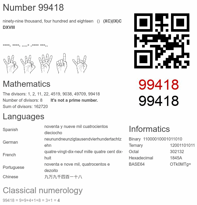 Number 99418 infographic