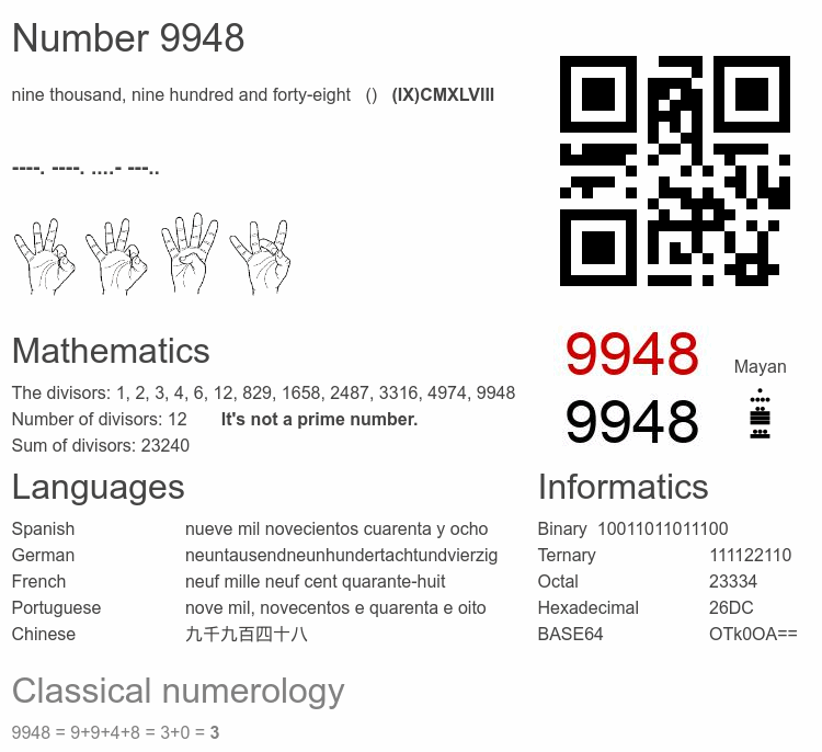Number 9948 infographic