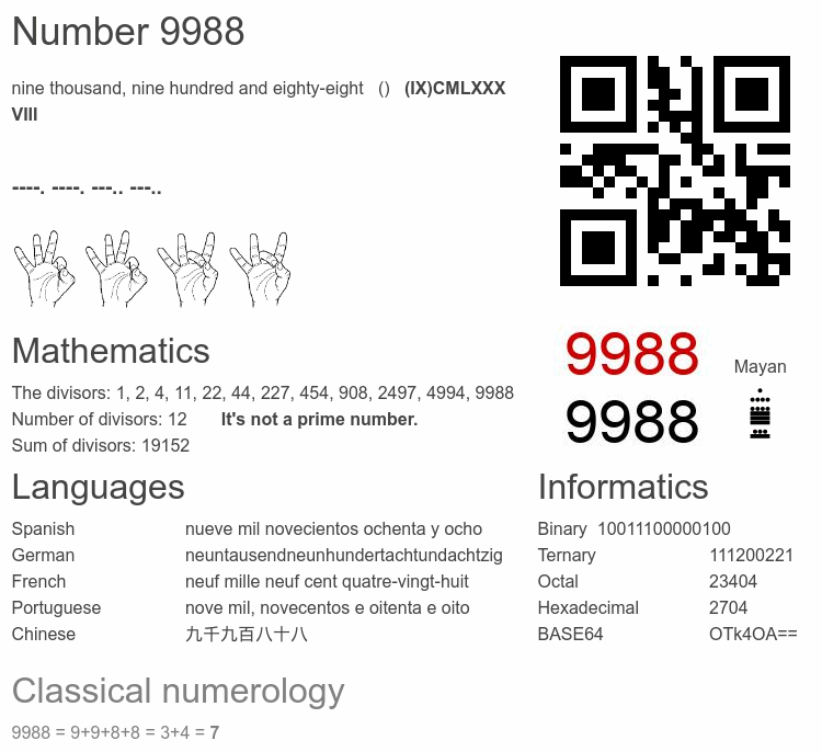 Number 9988 infographic