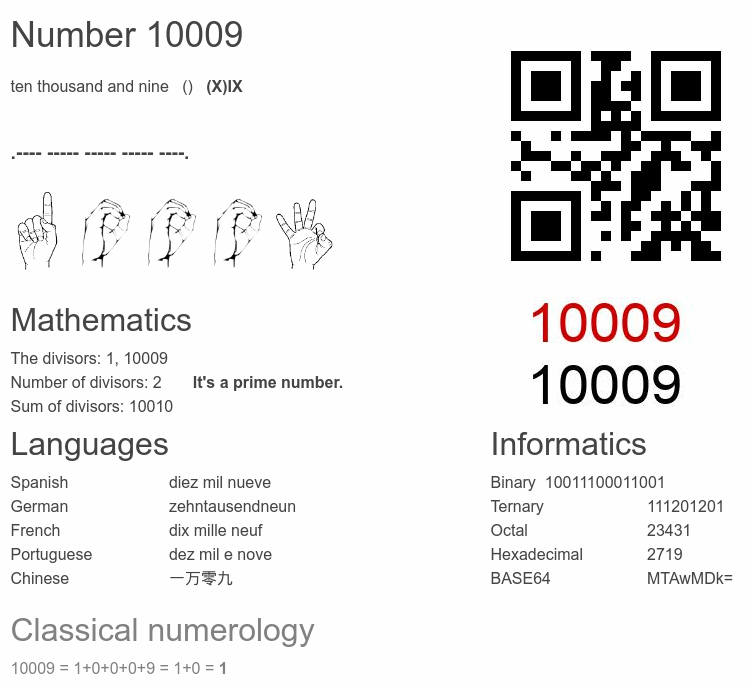 Number 10009 infographic