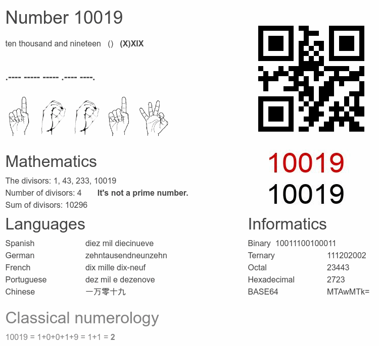 Number 10019 infographic