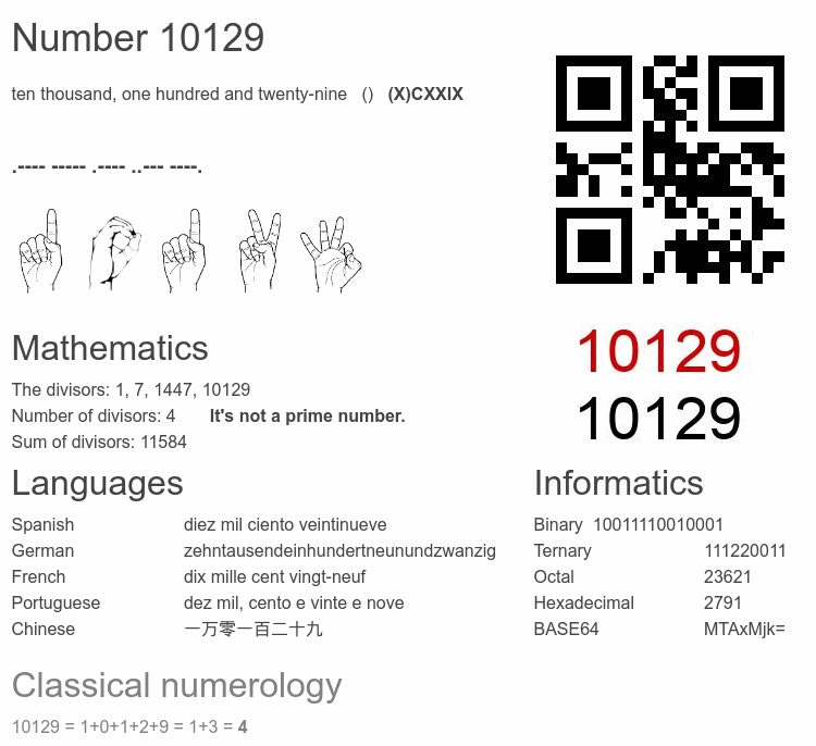 Number 10129 infographic