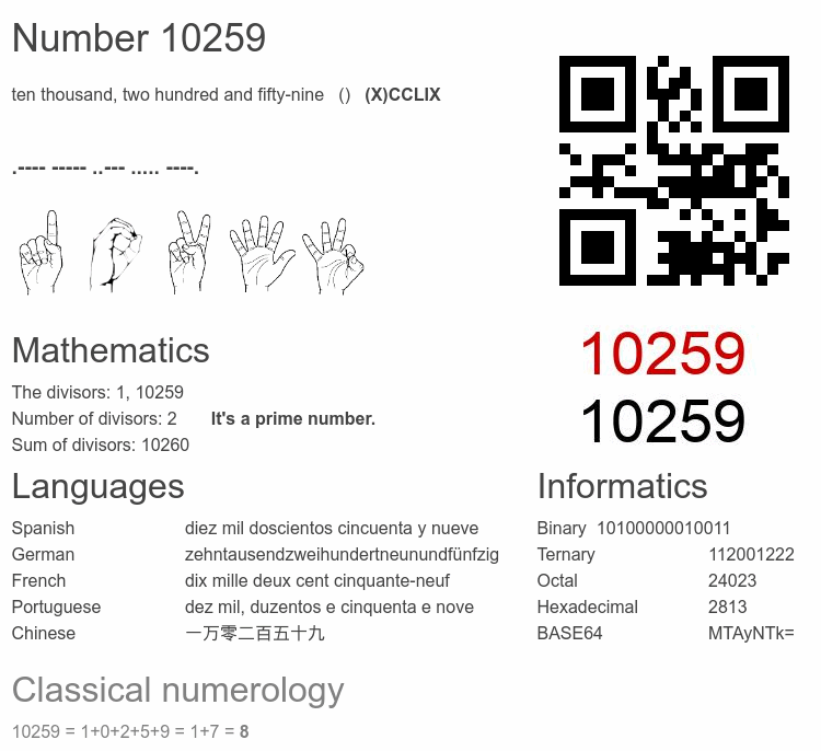 Number 10259 infographic