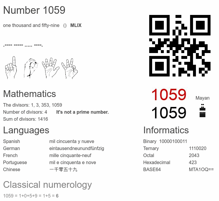 Number 1059 infographic
