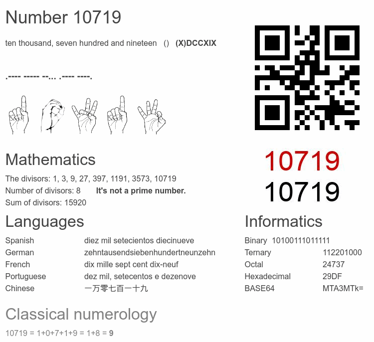 Number 10719 infographic