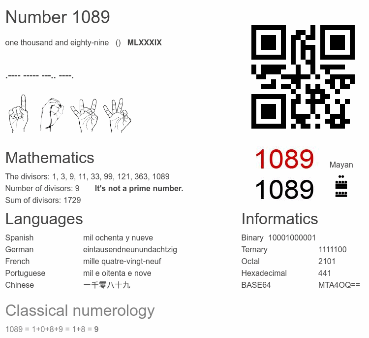 Number 1089 infographic