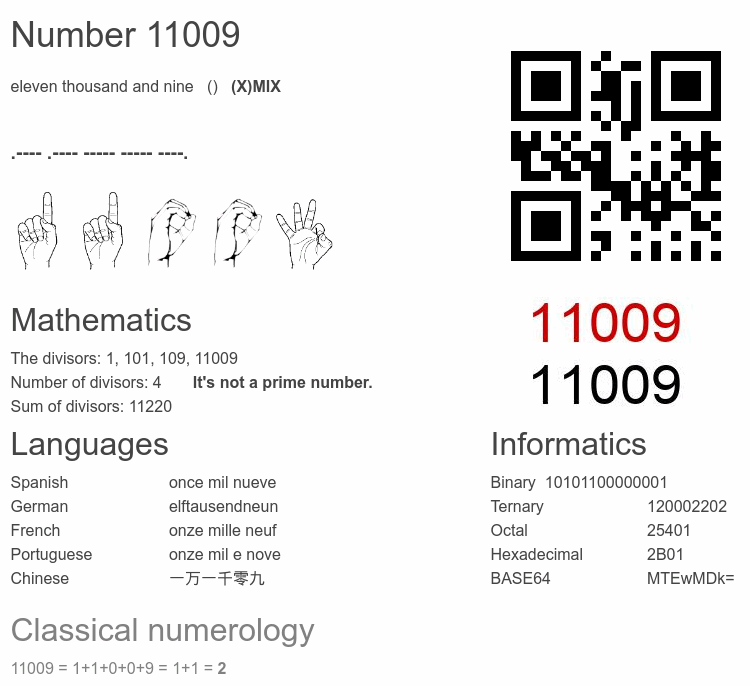 Number 11009 infographic