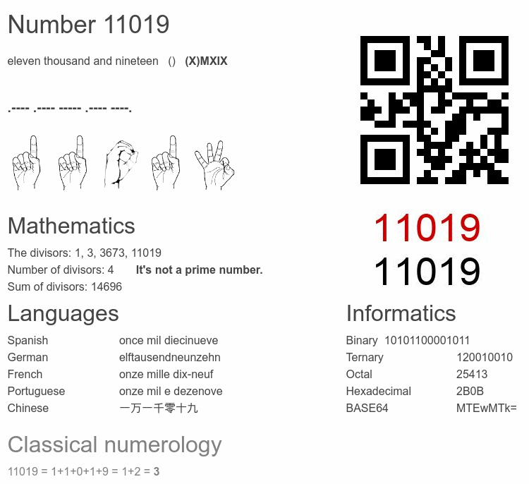 Number 11019 infographic