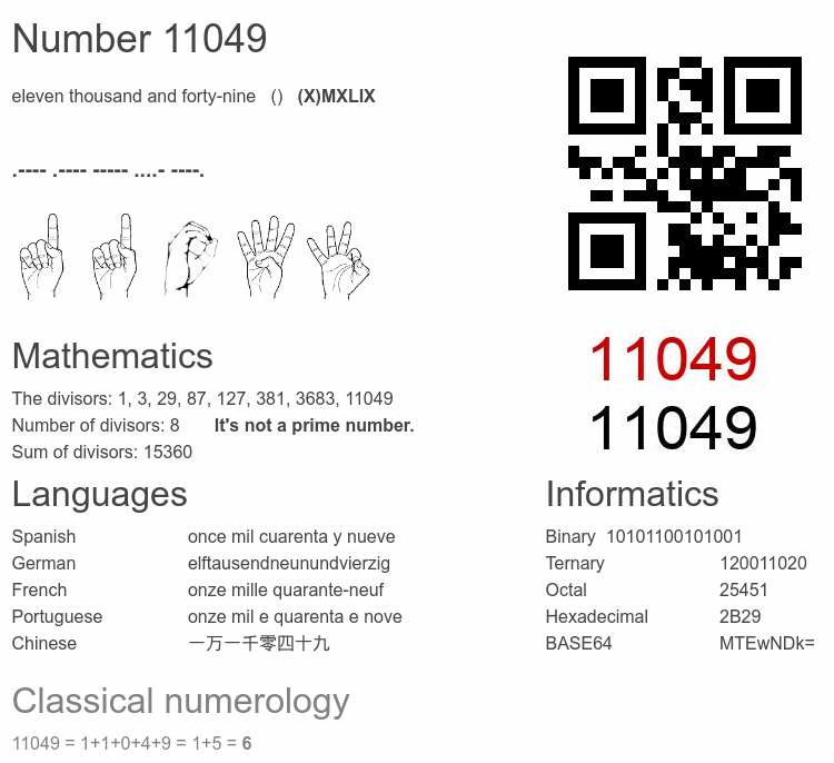Number 11049 infographic