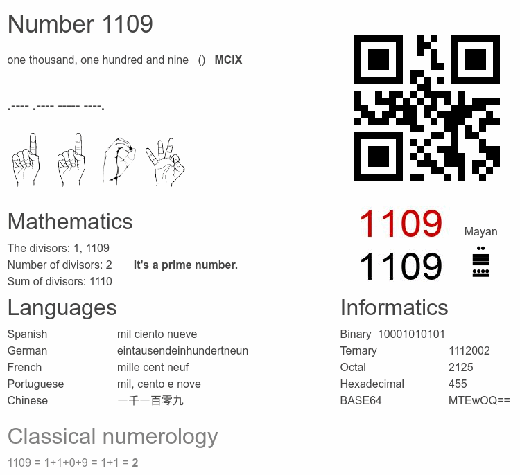 Number 1109 infographic