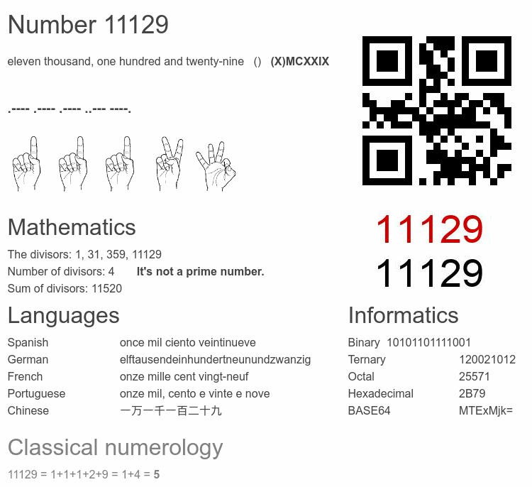 Number 11129 infographic