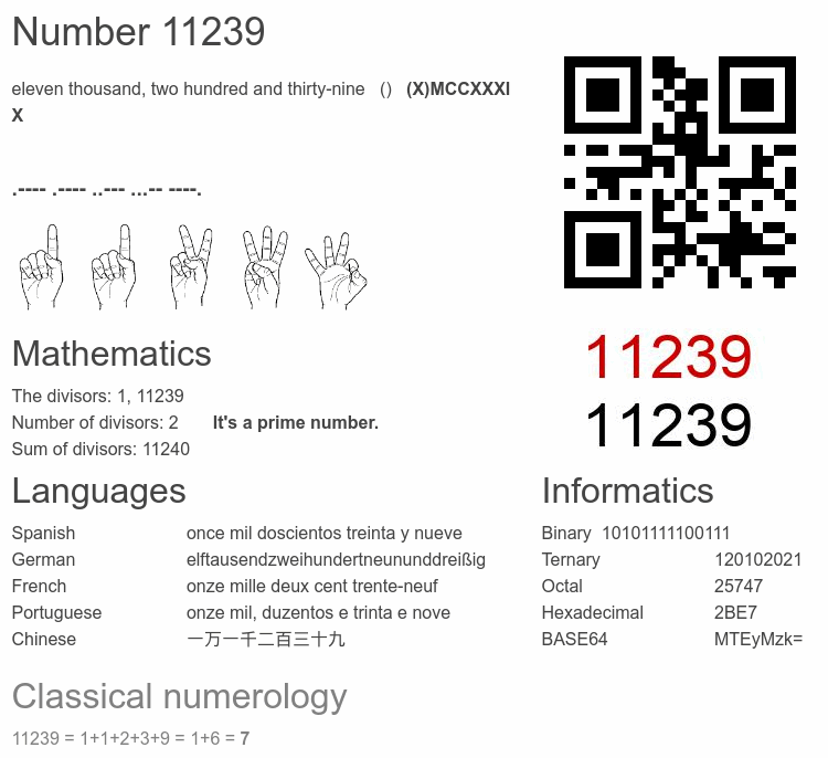 Number 11239 infographic