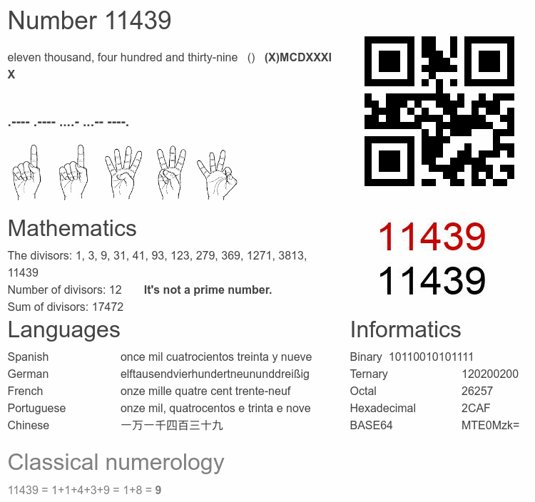 Number 11439 infographic
