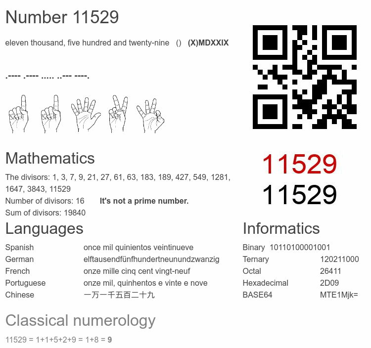 Number 11529 infographic