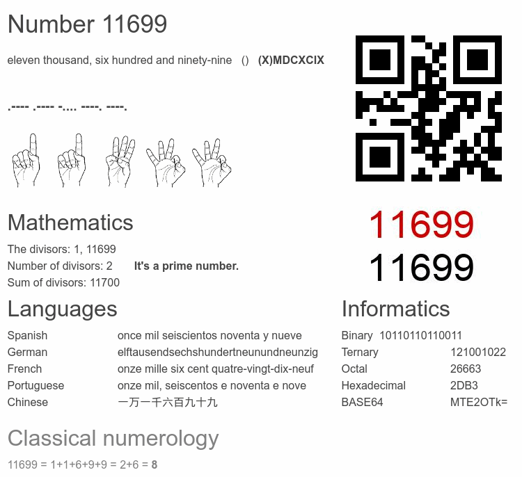 Number 11699 infographic