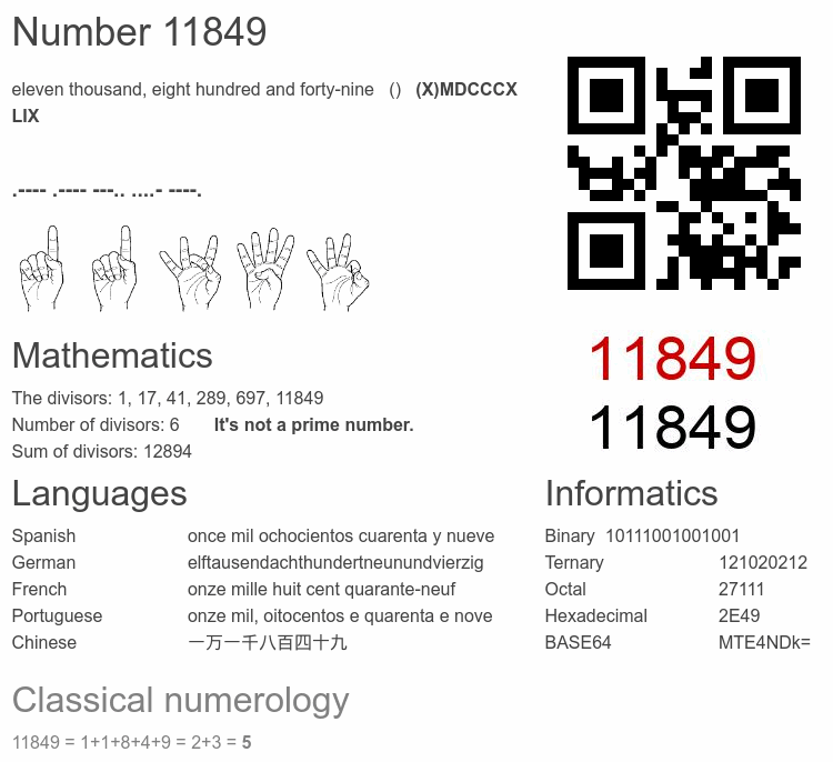 Number 11849 infographic