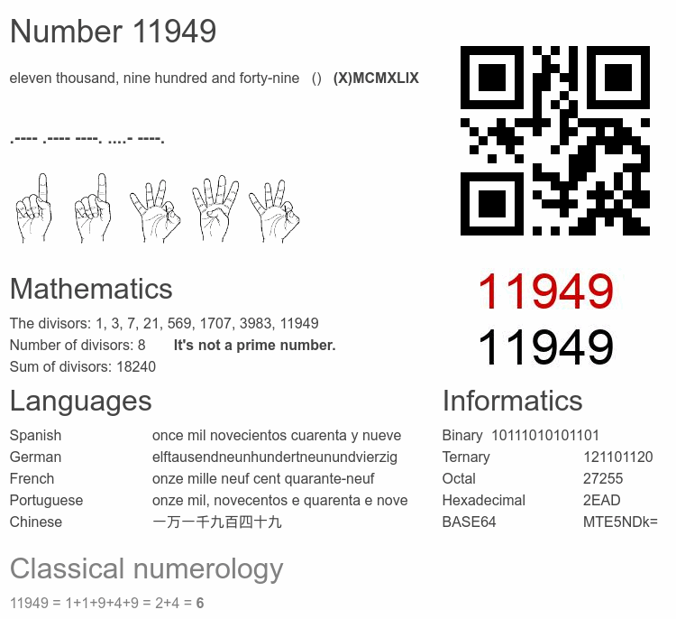 Number 11949 infographic