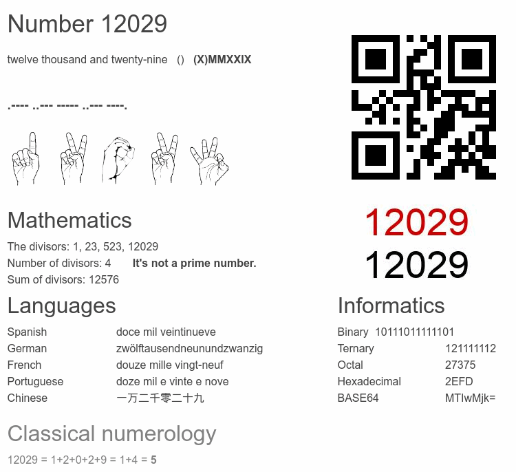 Number 12029 infographic