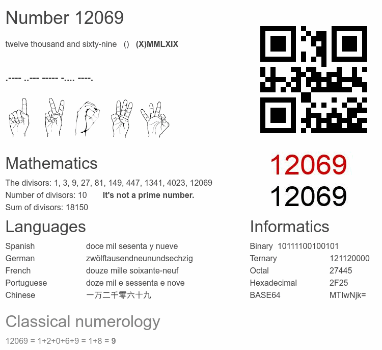 Number 12069 infographic