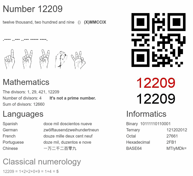 Number 12209 infographic
