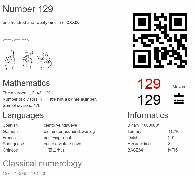 Number 129 infographic
