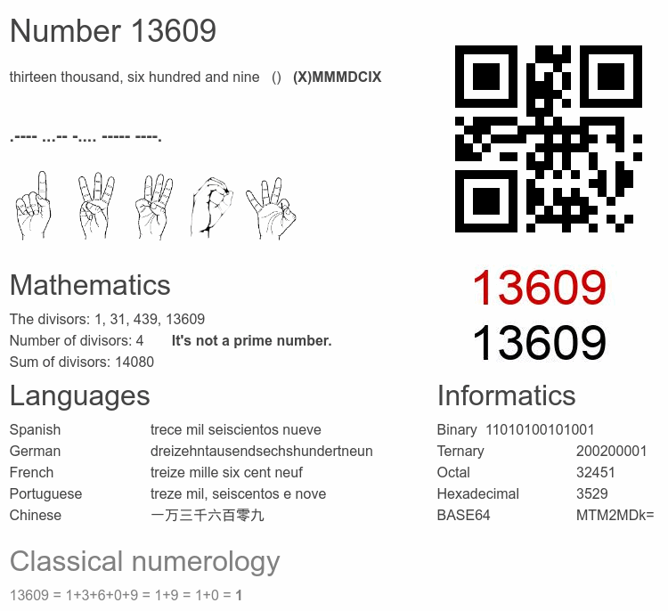 Number 13609 infographic
