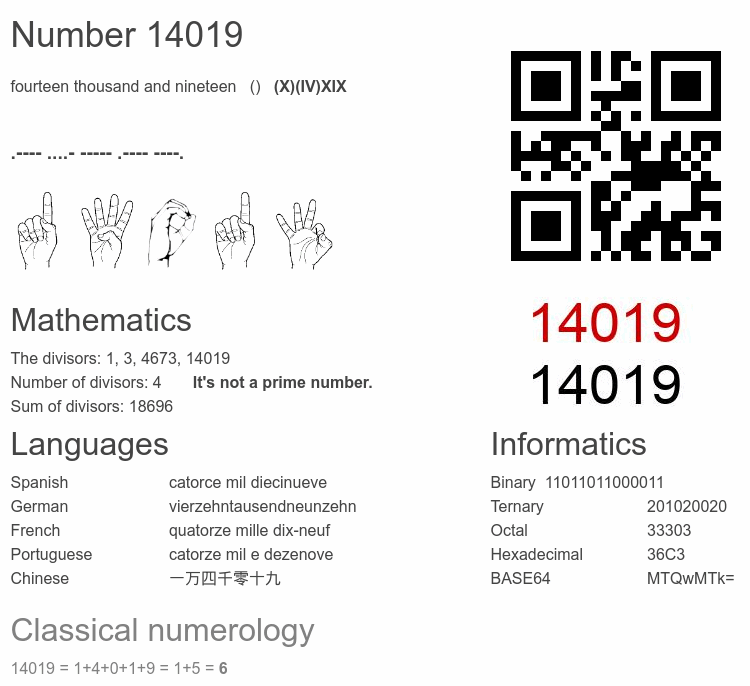 Number 14019 infographic