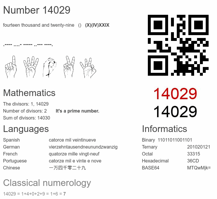 Number 14029 infographic