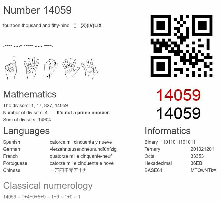 Number 14059 infographic