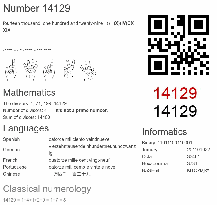 Number 14129 infographic