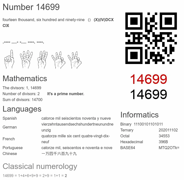 Number 14699 infographic