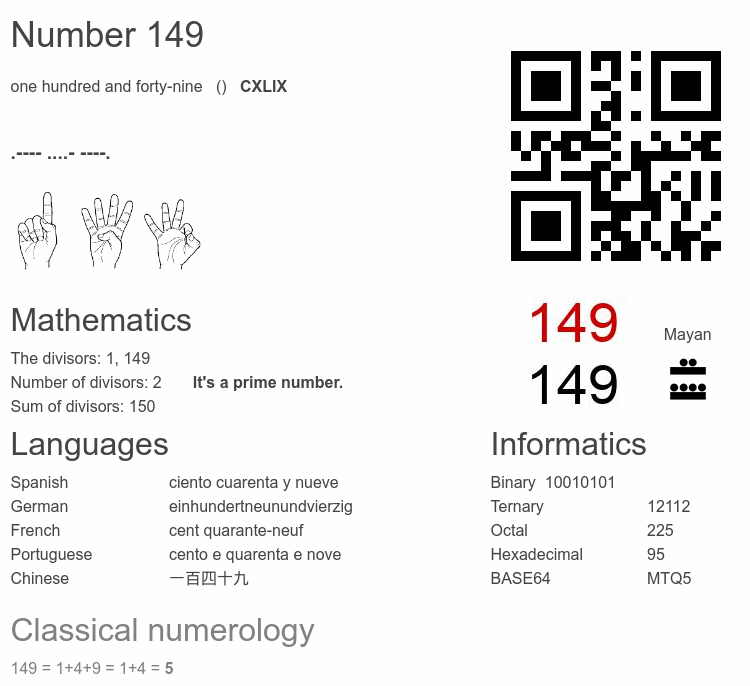 Number 149 infographic