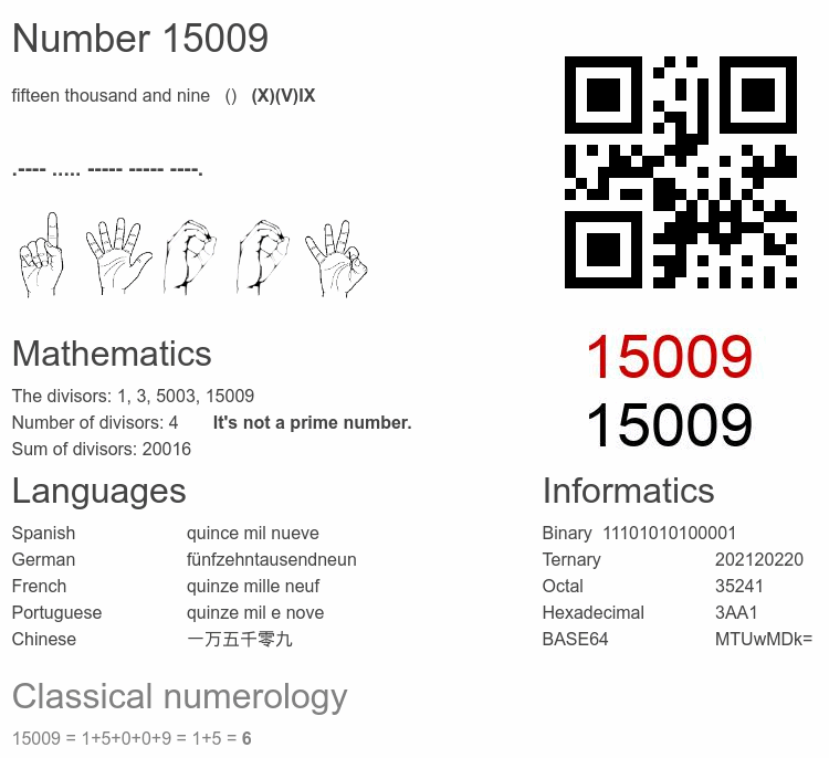 Number 15009 infographic