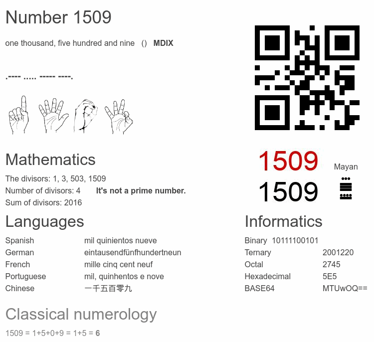 Number 1509 infographic