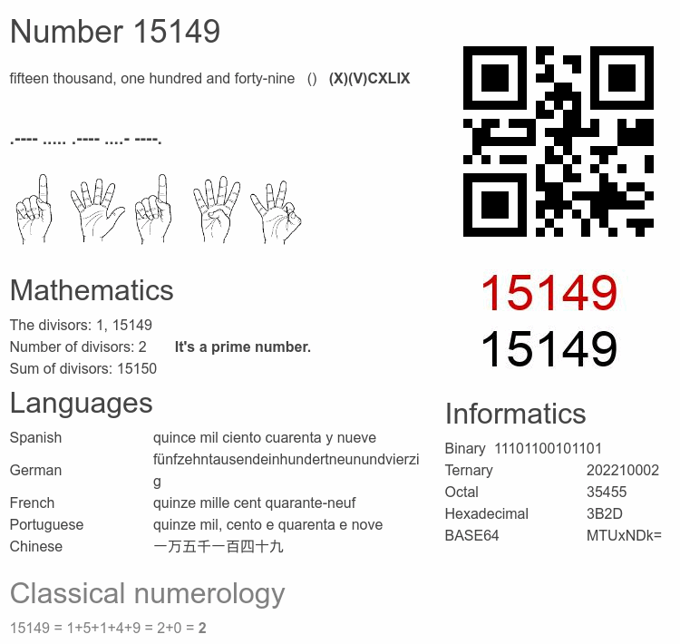 Number 15149 infographic