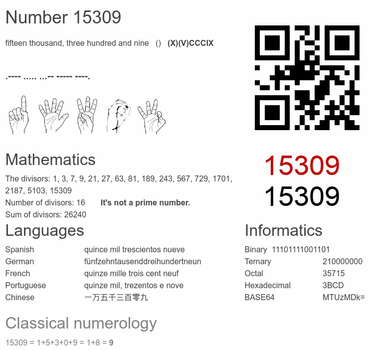 Number 15309 infographic