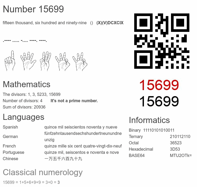 Number 15699 infographic