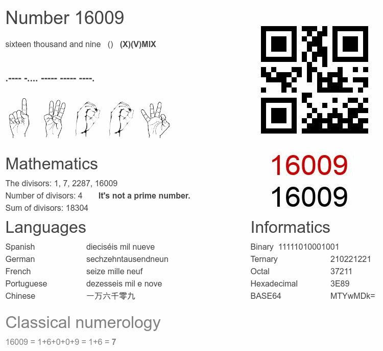 Number 16009 infographic