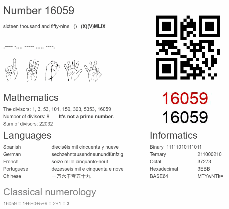 Number 16059 infographic