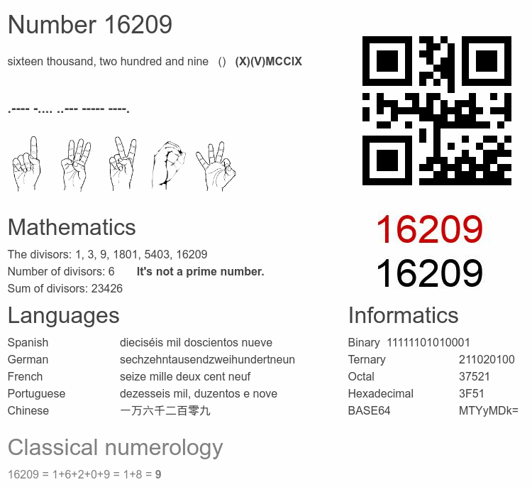 Number 16209 infographic