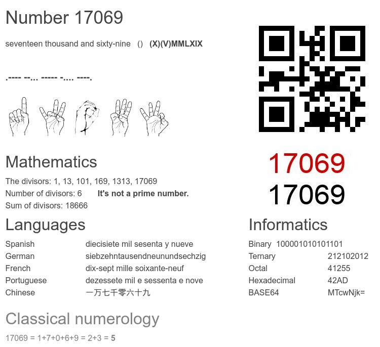 Number 17069 infographic