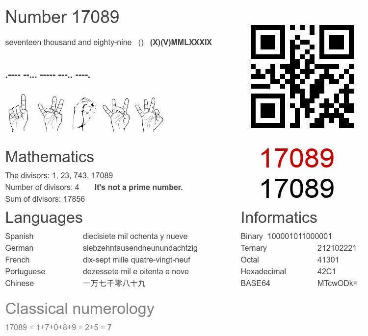 Number 17089 infographic