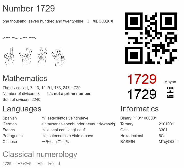 Number 1729 infographic