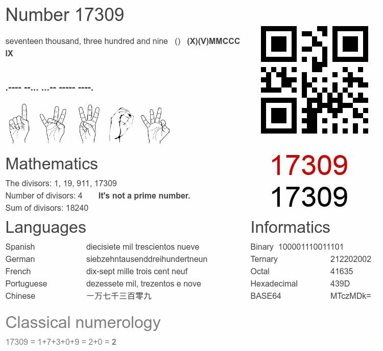 Number 17309 infographic