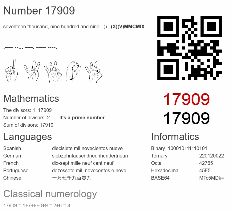 Number 17909 infographic